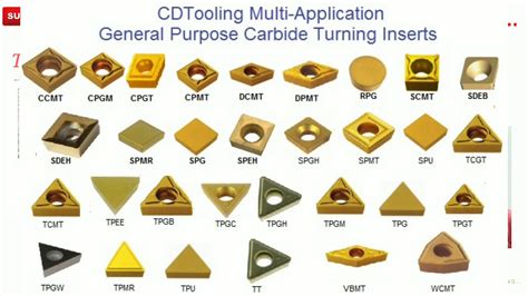 cnc machine tools inserts|cnc insert types pdf.